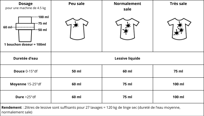 Lessive liquide Lavande l Sonett l La Magie du Naturel l SUISSE