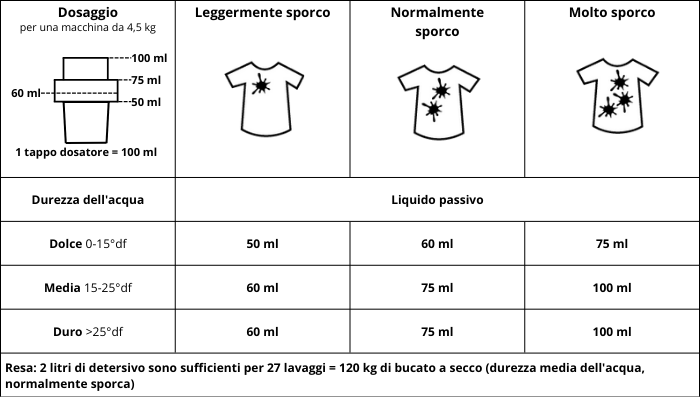 Lessive liquide Lavande l Sonett l La Magie du Naturel l SUISSE