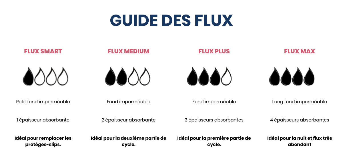 Serviette hygiénique flux abondant et nuit - Classic MAX l Plim Underwear l La Magie du Naturel l SUISSE